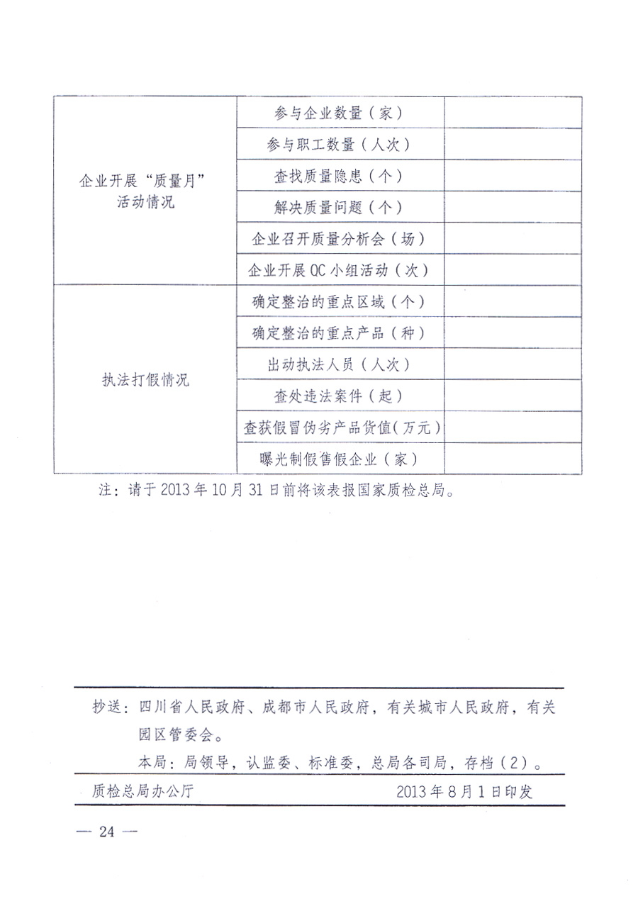 國家質(zhì)量監(jiān)督檢驗(yàn)檢疫總局、中共中央宣傳部等單位《關(guān)于開展2013年全國&ldquo;質(zhì)量月&rdquo;活動(dòng)的通知》