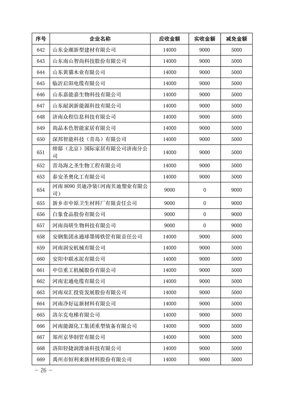 中國(guó)質(zhì)量檢驗(yàn)協(xié)會(huì)關(guān)于發(fā)布《2023年“3.15”活動(dòng)減免部分企業(yè)服務(wù)費(fèi)用明細(xì)列表》的公告