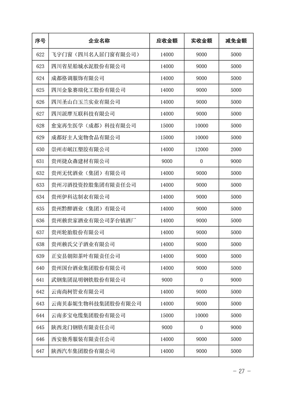 中國質(zhì)量檢驗協(xié)會關(guān)于發(fā)布《2023年全國“質(zhì)量月”活動減免部分企業(yè)服務(wù)費用明細列表》的公告