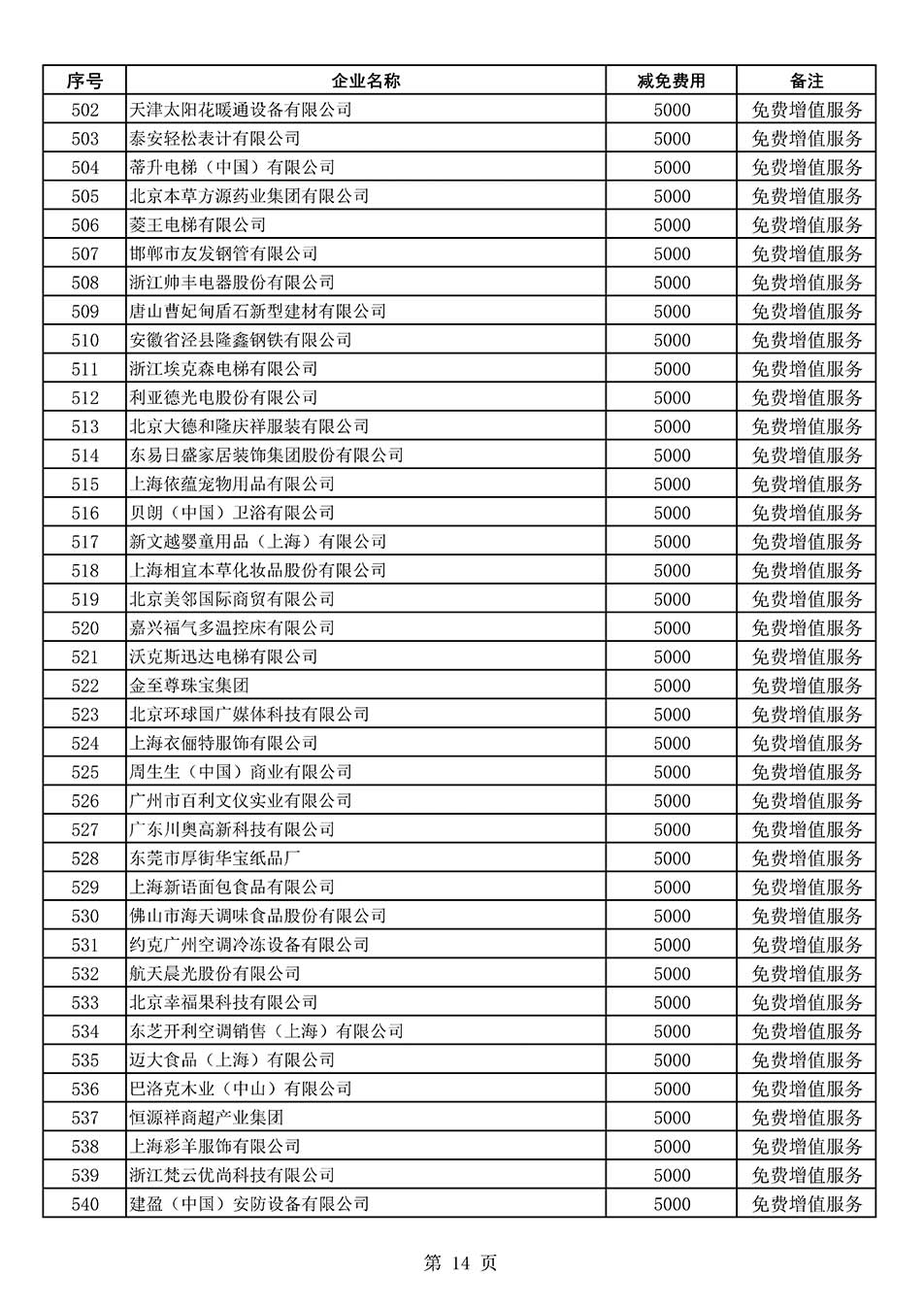 中國質(zhì)量檢驗(yàn)協(xié)會(huì)關(guān)于發(fā)布《2022年度減免部分全國質(zhì)量檢驗(yàn)穩(wěn)定合格產(chǎn)品調(diào)查匯總和展示公告企業(yè)的費(fèi)用明細(xì)列表》的公告