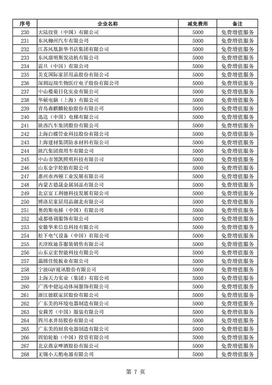 中國質(zhì)量檢驗(yàn)協(xié)會(huì)關(guān)于發(fā)布《2022年度減免部分全國質(zhì)量檢驗(yàn)穩(wěn)定合格產(chǎn)品調(diào)查匯總和展示公告企業(yè)的費(fèi)用明細(xì)列表》的公告