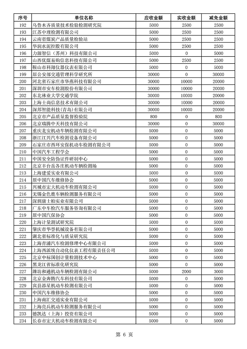 中國質(zhì)量檢驗協(xié)會關(guān)于發(fā)布2020年度部分會員會費(fèi)減免情況的公告