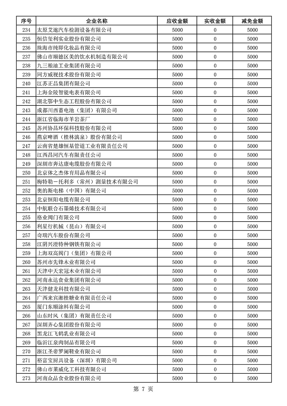 中國質(zhì)量檢驗(yàn)協(xié)會關(guān)于發(fā)布2021年度部分會員會費(fèi)減免情況的公告